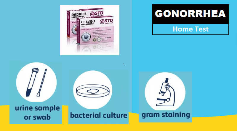 Gonorrhea Home Test