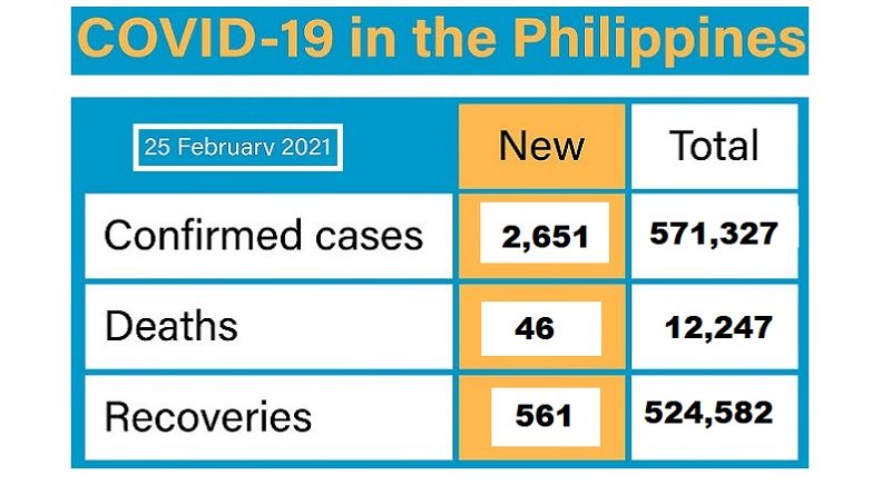 covid-19 update Feb 27
