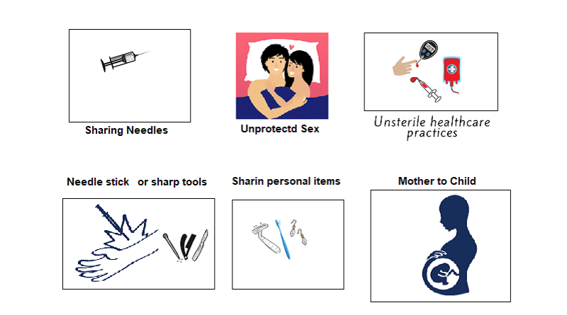 Hepatitis C virus, ways of transmission that yo have to avoid?