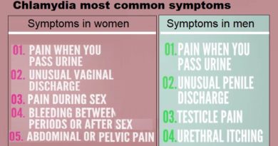 Chlamydia infection , what are the most common symptoms?