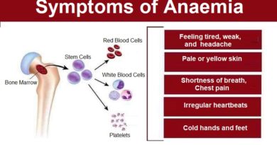 Symptoms of Anaemia, what are the types and Causes?
