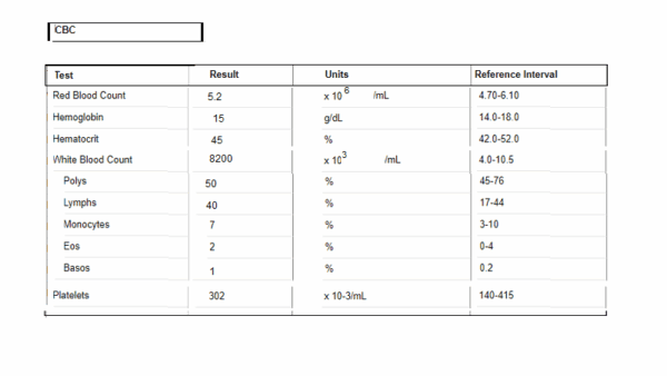 Complete blood count - CBC Normal Values