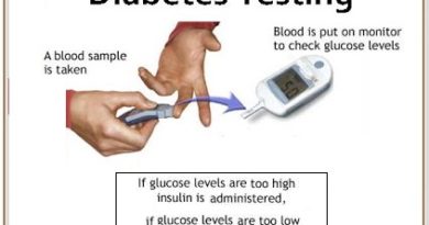 Diabetes Diagnosis, Which Blood Tests to be done?