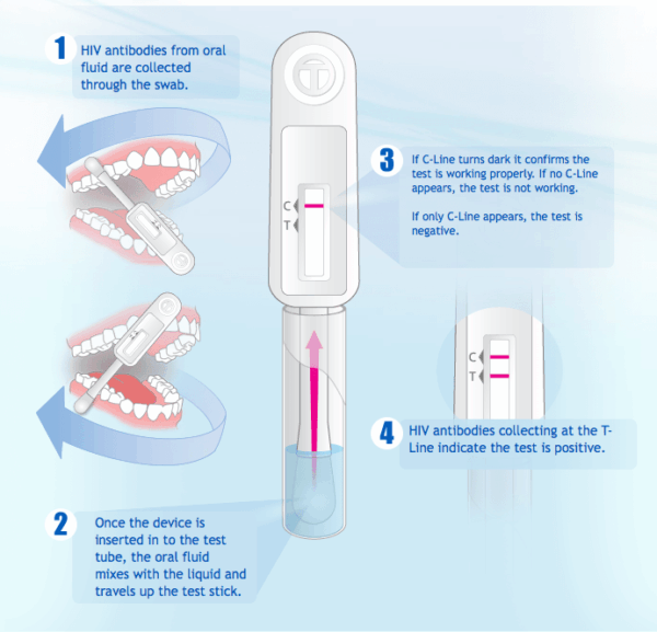 Oraquick HIV  Home Test - Image 3