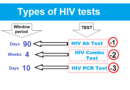 HIV Testing Window Periods; What are the common Types?