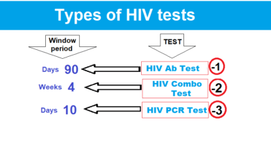 HIV Testing Window Periods; What are the common Types?