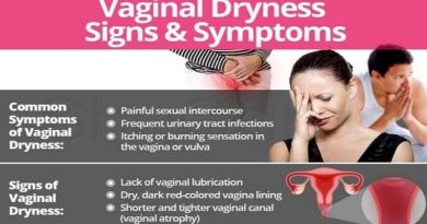 Vaginal Dryness