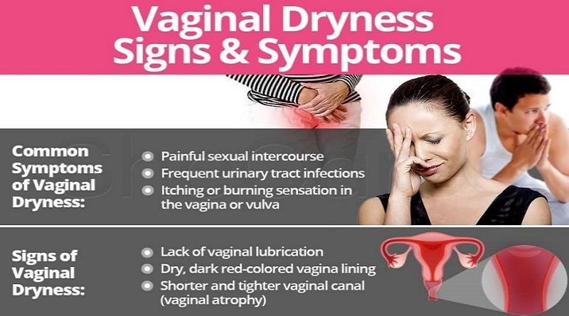 Vaginal Dryness