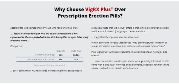 VigRX Plus® for Men - Image 3