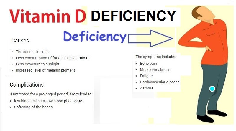 Vitamin D deficiency causes
