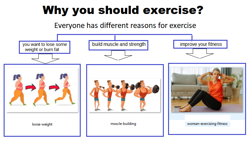 purpose of exercise
