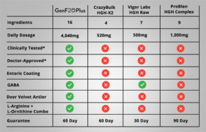 GenF20 / For Men strength & better health
