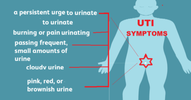 urinary tract infections-