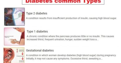 Diabetes Types, symptoms, complications and management