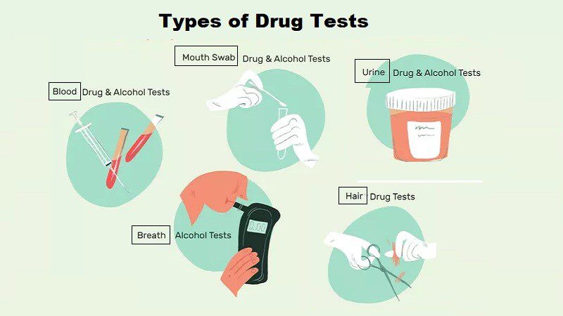 Drug Test Understanding Its Importance And Use Helal Medical