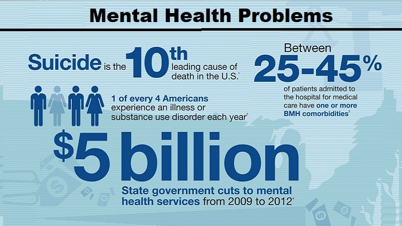 Mental health problems