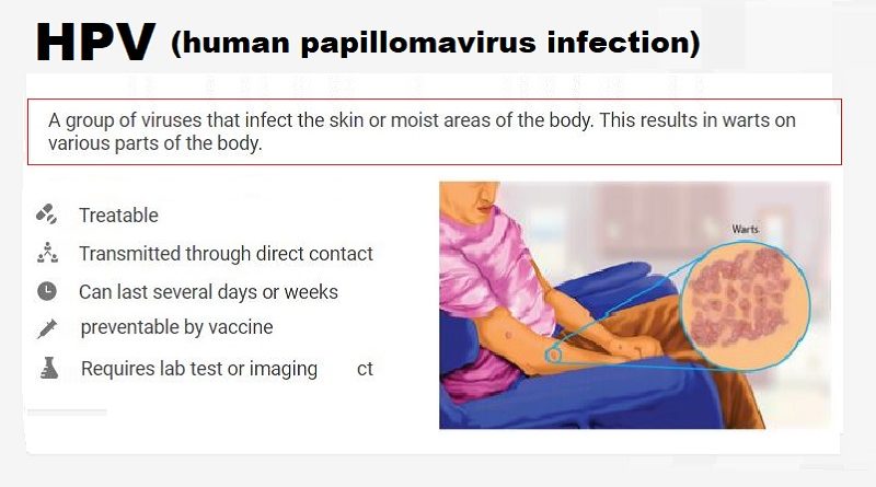 Human papillomavirus (HPV)