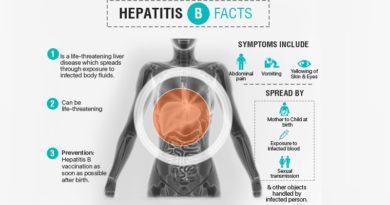 Hepatitis B Infection: Causes, Transmission and Types