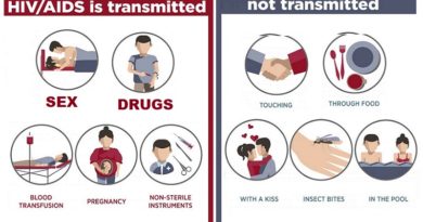 STD Lab tests, what are the most common tests?