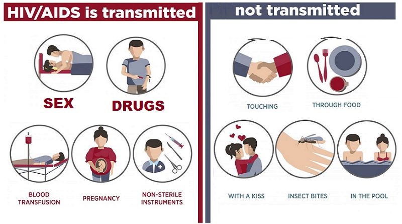 STD Lab tests, what are the most common tests?
