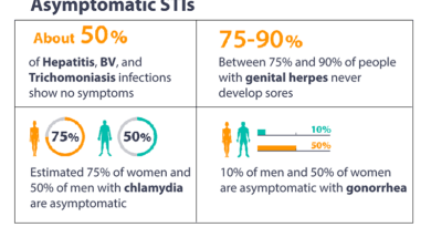 Asymptomatic STDs