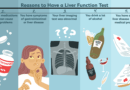 Liver function tests, what you have to know