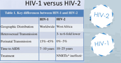 HIV Types (HIV-1 & HIV-2): Understanding HIV-2
