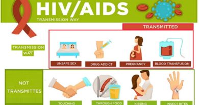 HIV spread