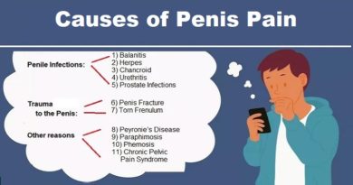 Penis Pain: Causes, Symptoms, and Diagnosis