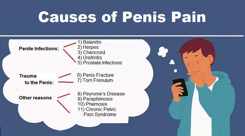 Penis Pain: Causes, Symptoms, and Diagnosis