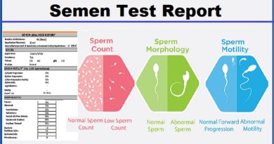 Semen analysis: How to understand the report and What the normal values are