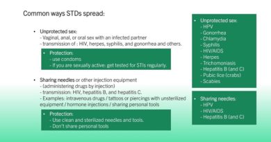 Sexually transmitted Infections (STIs). Part-2: Transmission