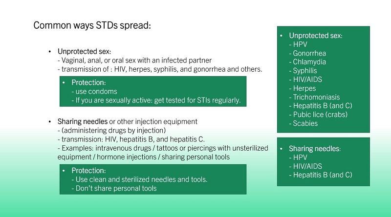Sexually transmitted Infections (STIs). Part-2: Transmission