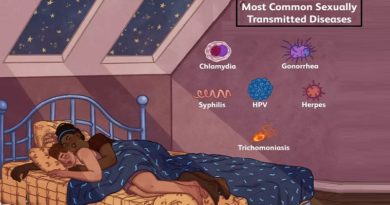 10 Most Popular STDs Questions, you need to know