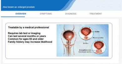 Benign Prostatic Hyperplasia (BPH): definition, Causes, Symptoms, impact on daily life, Treatments and prevention