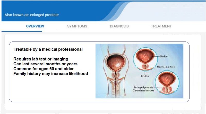 Benign Prostatic Hyperplasia (BPH): definition, Causes, Symptoms, impact on daily life, Treatments and prevention