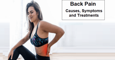 Back pain: Causes, Symptoms, and Treatments