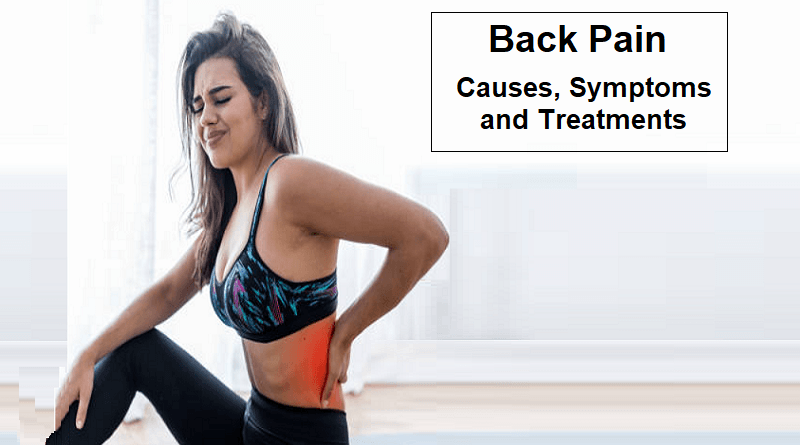 Back pain: Causes, Symptoms, and Treatments