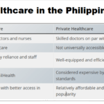 Healthcare in the Philippines