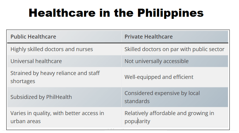 Healthcare in the Philippines
