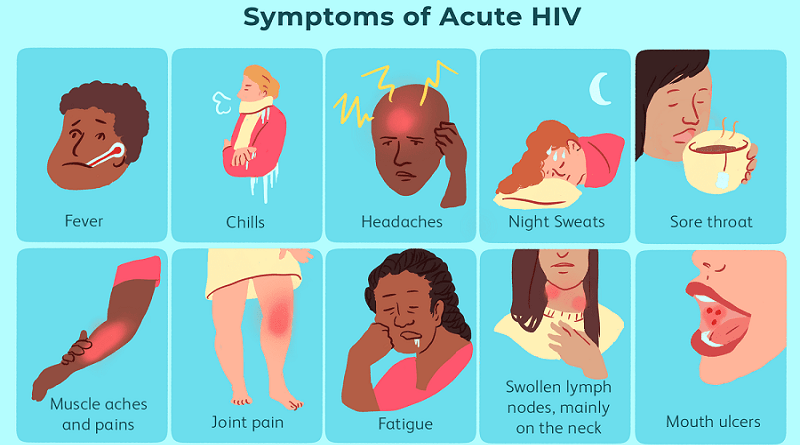 HIV Symptoms: Early Signs and Importance of Testing