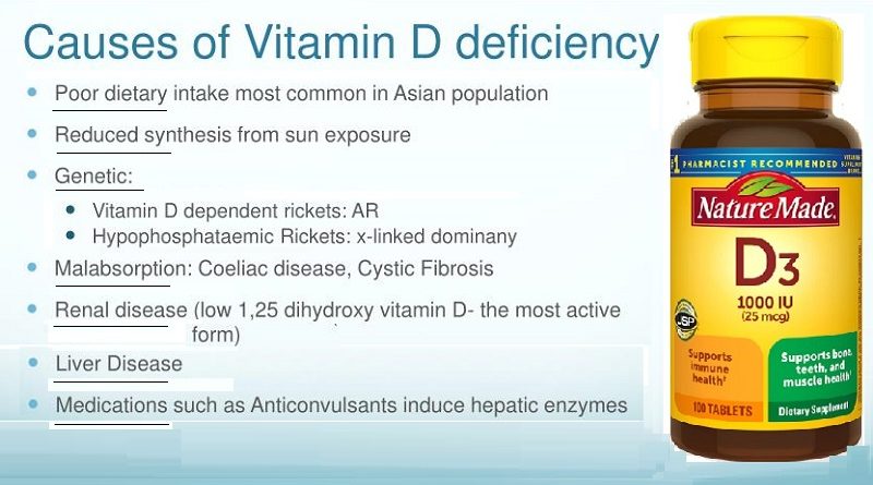 Top 5 Causes of Vitamin D Deficiency You Need to Know