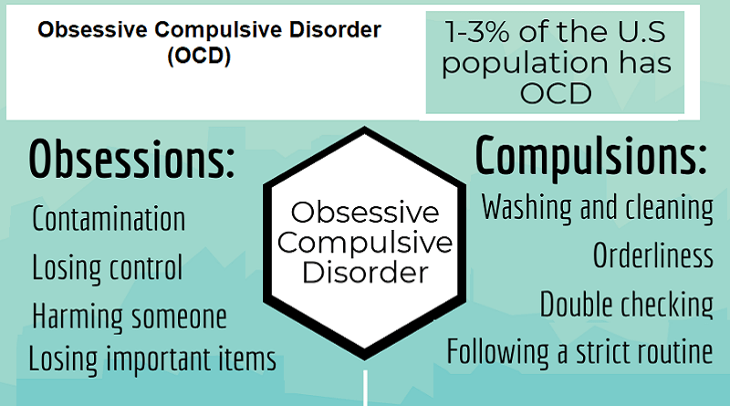 Obsessive Compulsive Disorder (OCD)