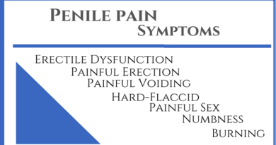 Penile Pain: Causes, and Treatment