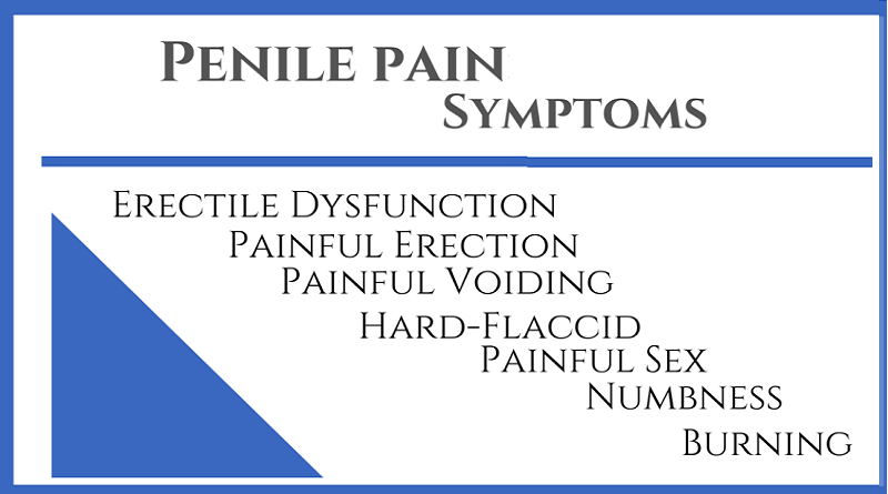 Penile Pain: Causes, and Treatment