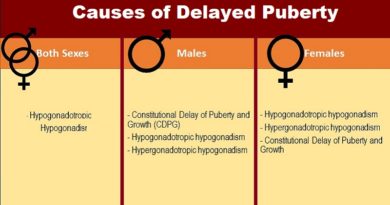 Causes of Delayed Puberty: Top10 Causes in Men