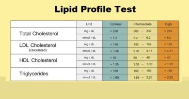 Understanding Lipid Profile Test: What You Need to Know