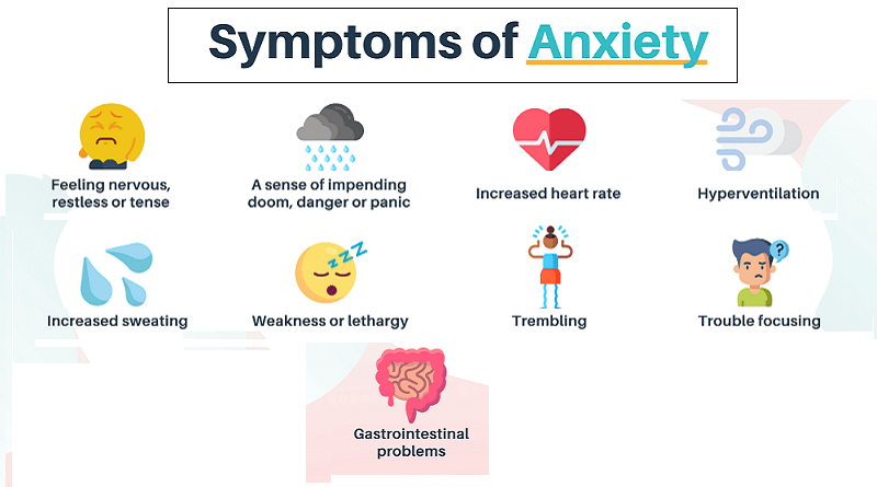 Anxiety: Types, Symptoms, Causes, and How to Manage