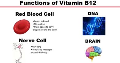 Atypical Symptoms of B12 deficiency