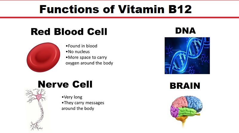 Atypical Symptoms of B12 deficiency